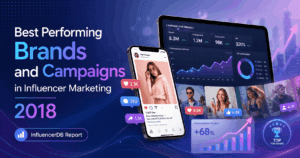 Best performing brands and influencer marketing campaigns 2018 report cover with social media analytics, engagement metrics, and campaign performance charts