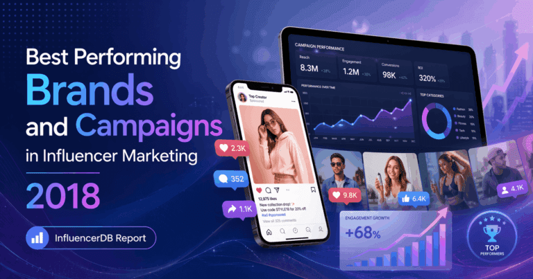 Best performing brands and influencer marketing campaigns 2018 report cover with social media analytics, engagement metrics, and campaign performance charts