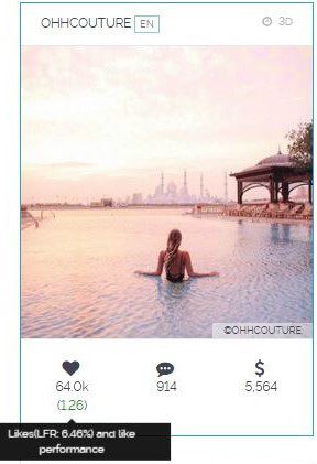 single Instagram photo with 64 k likes, LFR 6.4 %