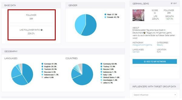 small account dashboard showing like follower ratio 226.2 %