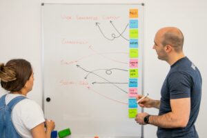 Content not generating leads - Cover Photo