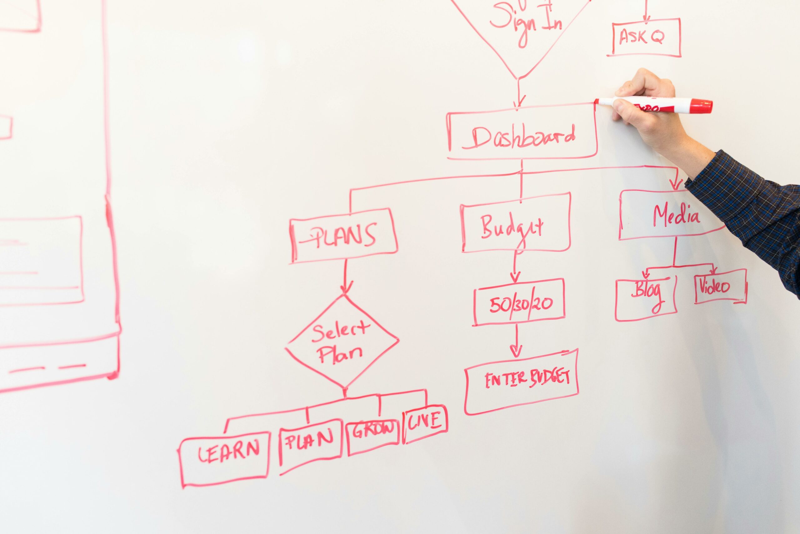 content marketing without headaches - Inline Photo