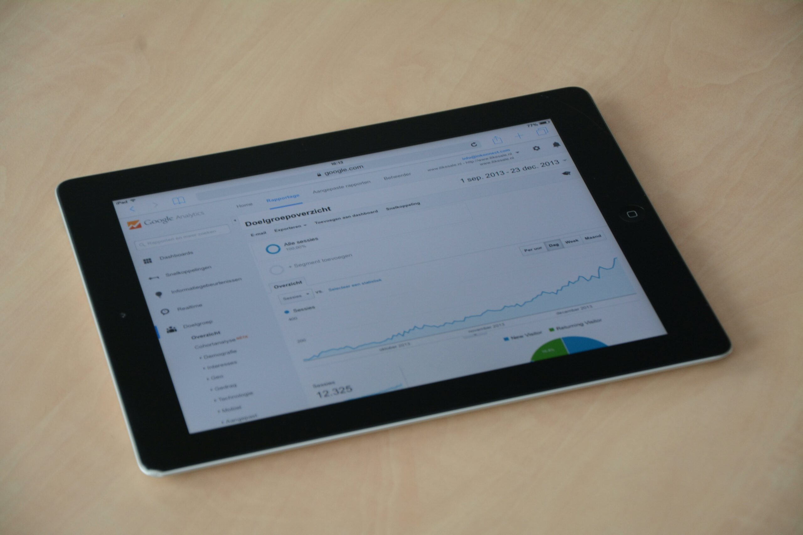 Google Analytics dashboards - Cover Photo