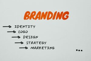 types of content marketing - Cover Photo