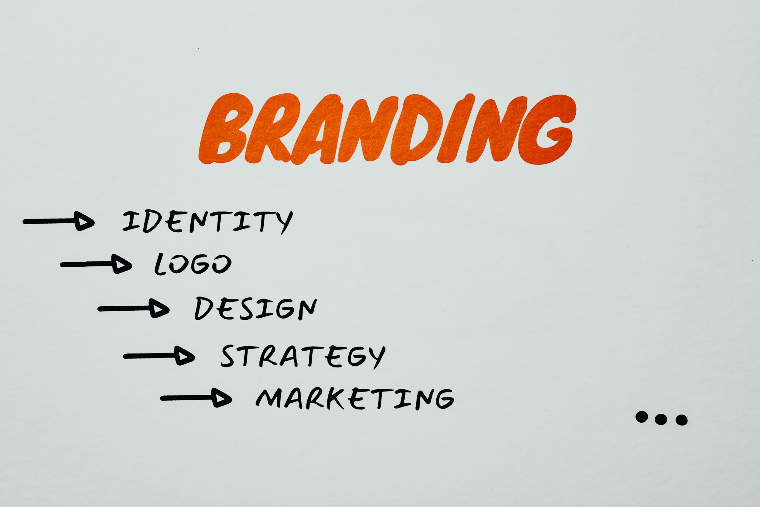types of content marketing - Cover Photo