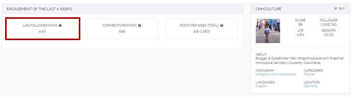 analytics dashboard showing like follower ratio of 4.6 % over last four weeks
