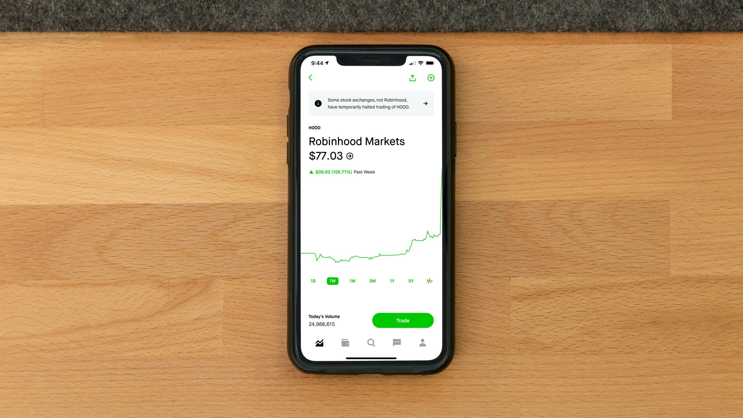 Marketing manager productivity apps: Work faster in 2026